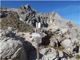 Malga Ciapela - Cima Ombretta di Mezzo